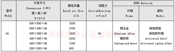 活性炭過濾器規(guī)格尺寸及技術參數(shù)